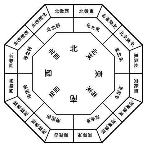 鏡對鏡 風水|你家鏡子擺對了嗎？一張表揪出NG風水 